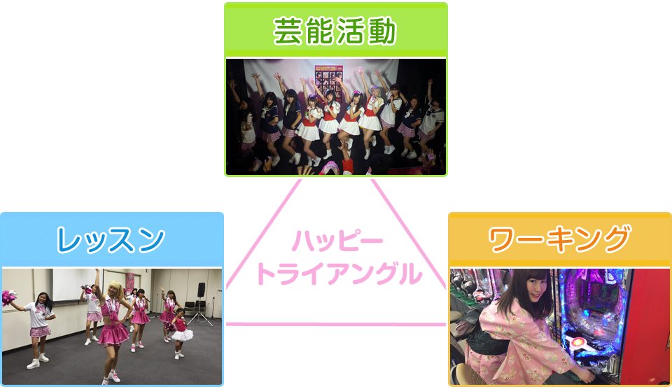 芸能活動 レッスン ワーキング