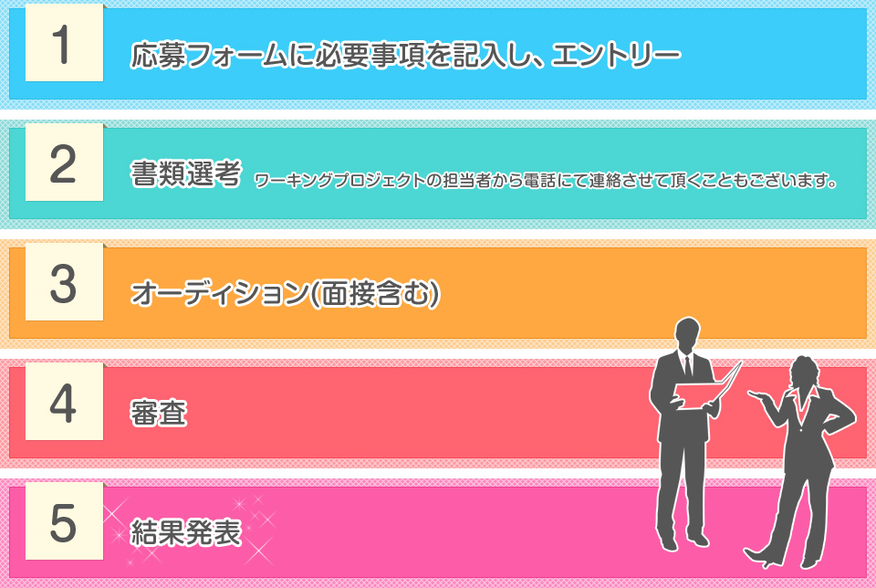 ①応募フォームに必要事項を記入し、エントリー　②書類選考 ワーキングプロジェクトの担当者から電話にて連絡させて頂くこともございます。　③オーディション(面接含む)　④審査　⑤結果発表
